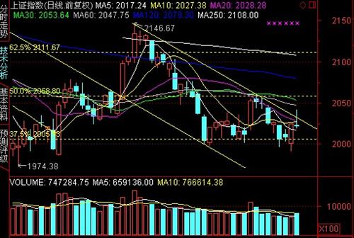 上证指数今日行情明天 97923351C0511D67DF79361FEA20075C.jpg