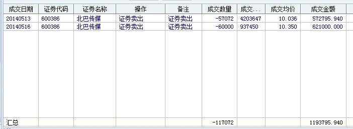 我已出仓感觉良好真实交割单