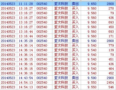 我是庄家哈哈_亚太科技(002540)股吧_东方财