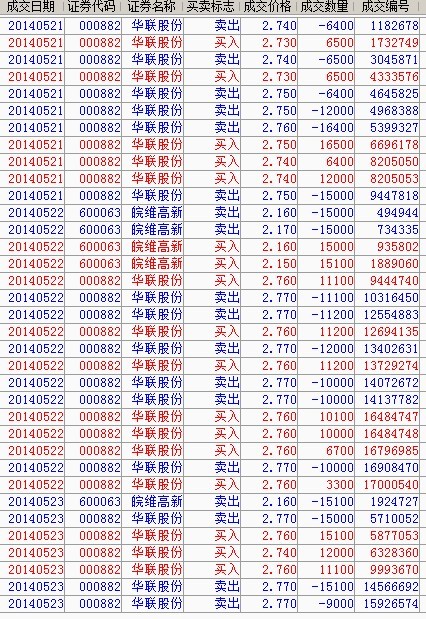 天天t 0_华联股份(000882)股吧_东方财富网股吧