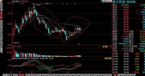 停盘最后一日_楚天科技(300358)股吧_东方财