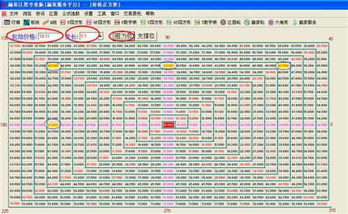 江恩螺旋四方形_股市实战(gssz)股吧_东方财富