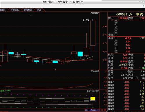 水手突破指标显示已进入强势通道_八一钢铁(600581)