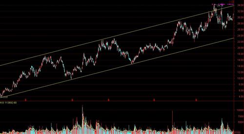格力走势图_格力电器(000651)股吧_东方财富