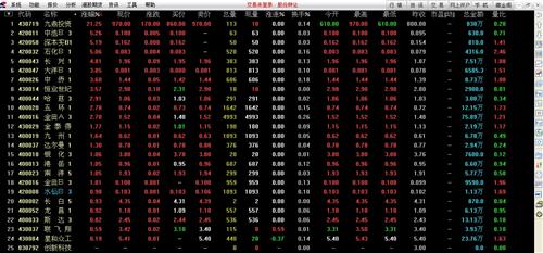 中国股票股价之最970元毎股_退市长油(60008