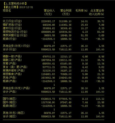 广告公司主营业务范围_非主营业务收入的税率(2)