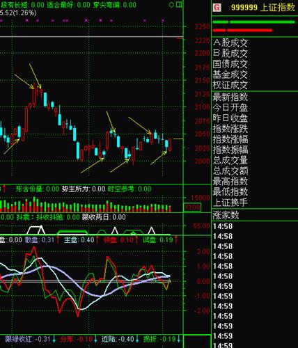 6月5日图说大盘、预判明天:拐点--上升段开始!