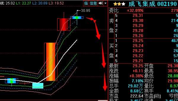 顶部螺旋桨特征 //k线形态分析口诀:顶部螺旋桨,高空隆隆响.