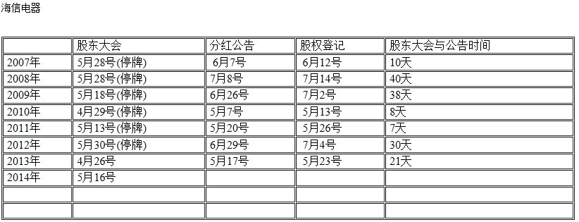 海信历次分红时间表