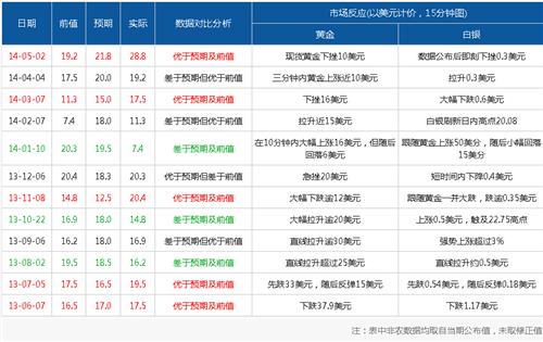 非农数据给客户带来的平均收益率_白银(baiy