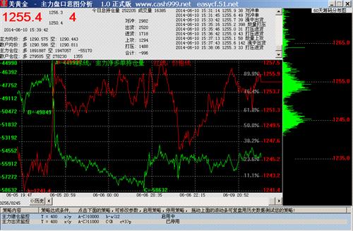 对敲 对敲 再对敲, 1257.5 压力山大_黄金(huan