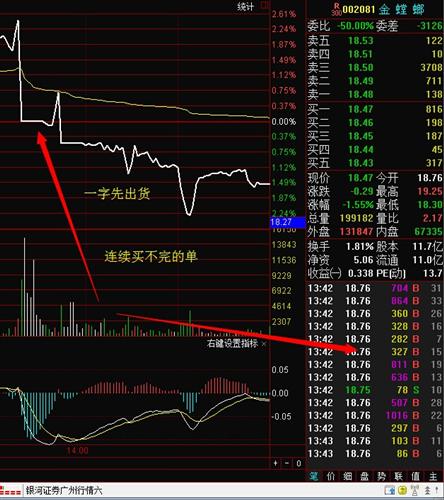 很遗憾今天金螳螂的分时图是经典类型的对倒出货老庄家老手法