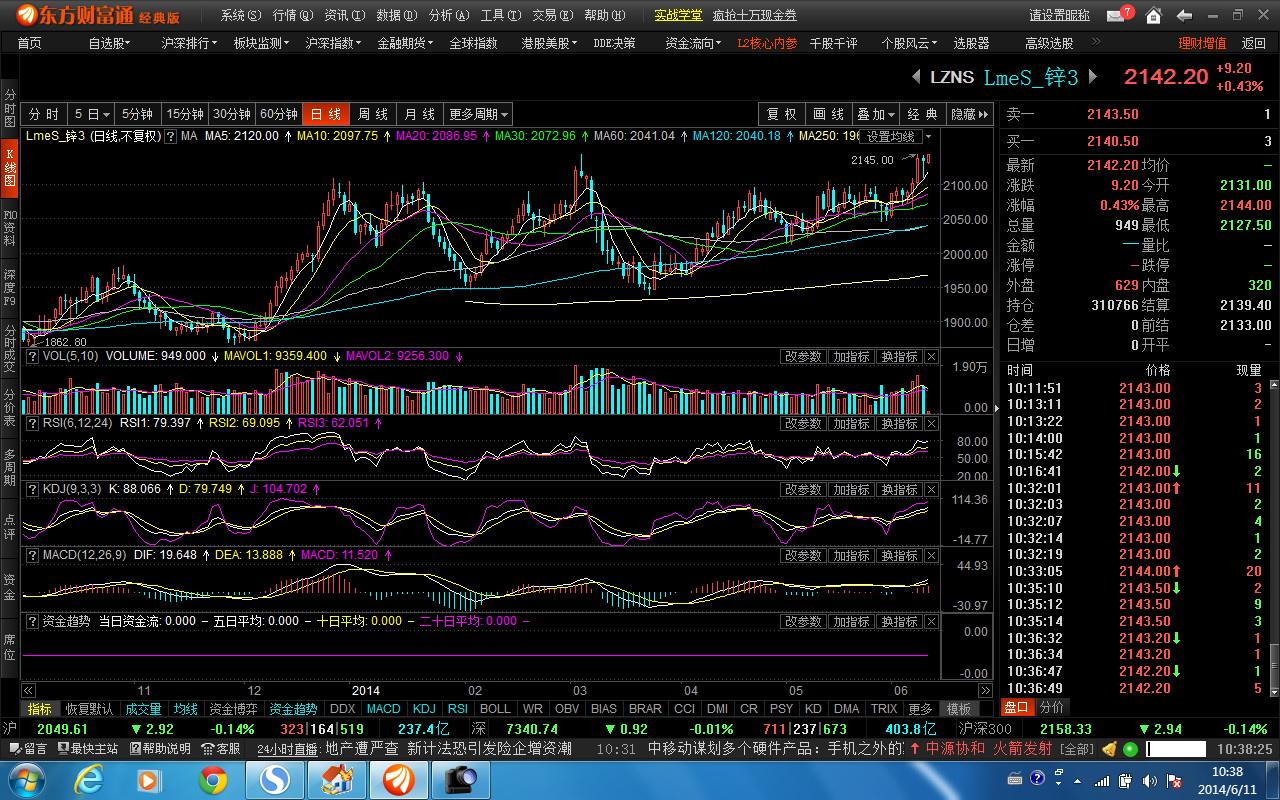 驰宏锌锗股吧 - 图片专栏 - 天天资讯网