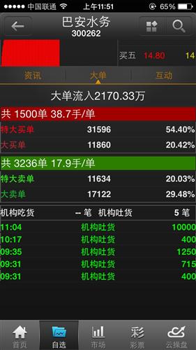 本周盘点（320-324）：巴安水务周跌