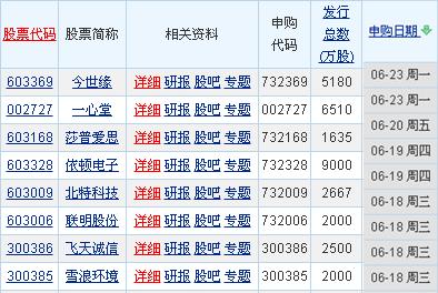 嘉实优化红利混合A