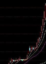 牛牛浪潮756午后资金回马枪~暴升!封涨一战成
