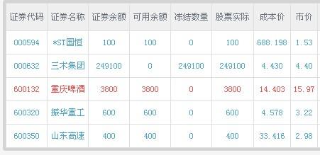 600132不卖_重庆啤酒(600132)股吧_东方财富