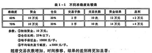 外汇黄金_贸易出口外汇收入(3)