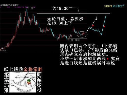 金亚科技看涨此处_金亚科技(300028)股吧_东
