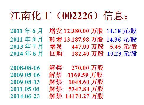 江南化工信息_江南化工(002226)股吧_东方财