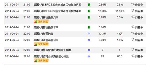 2014.06.24黄金白银原油全天行情直播_外汇(w