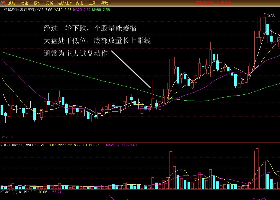 长上影,主力试盘?