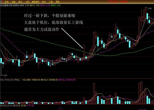 三木集团(000632)股吧_东方财富网