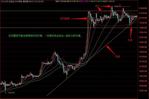 ubs电源接口原理图_ubs收入(2)