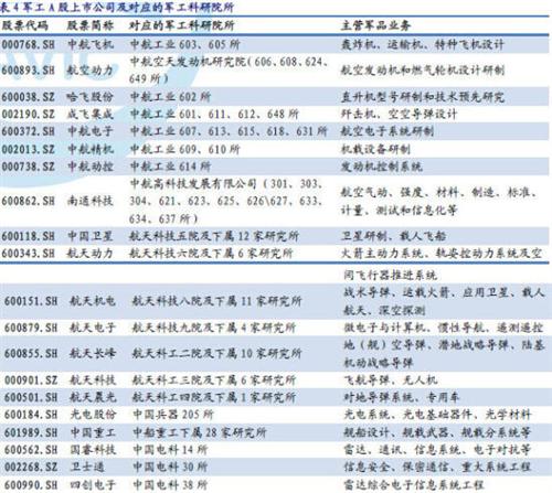 科研氏_科研院所 横向收入