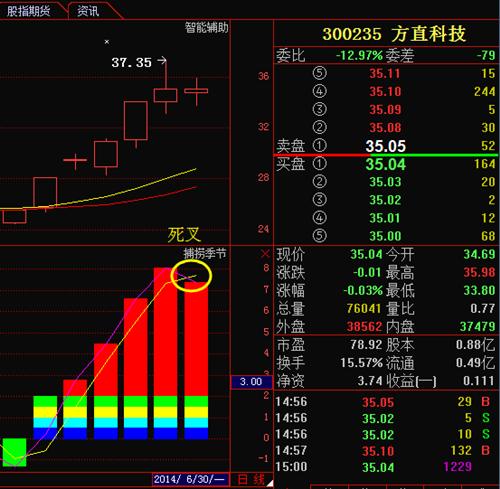 方直科技 继续走强_方直科技(300235)股吧_东