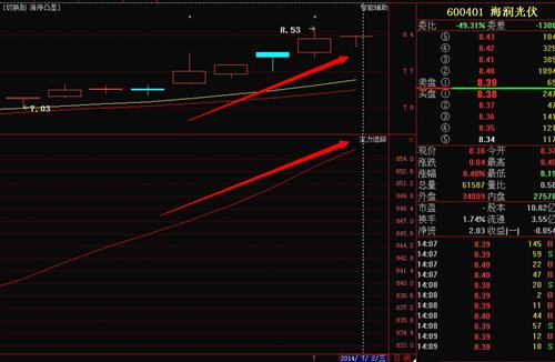 海润光伏主力追踪_海润光伏(600401)股吧_东方财富网