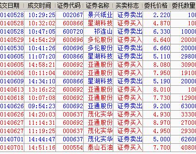 给大家看看我的2个月炒股交割单.