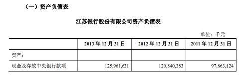 9成首发项目中止审核,包含江苏银行。