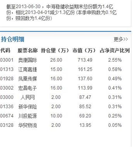 中海国际社区_中海 收入(2)