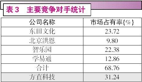 gdp增速_1600年gdp(2)