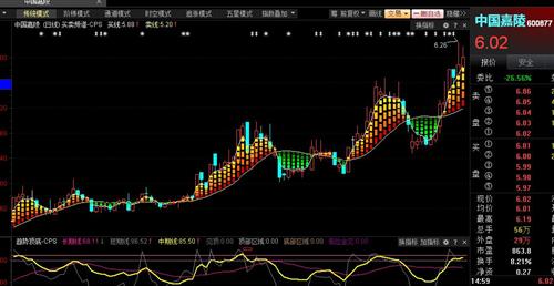 面临选择_中国嘉陵(600877)股吧_东方财富网