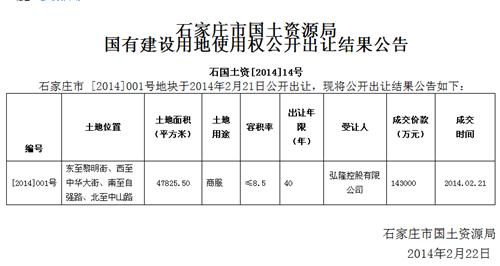 石家庄年初拍卖地价_常山股份(000158)股吧_