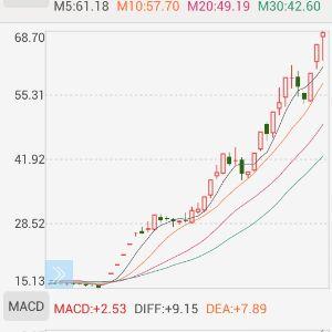 @<em>马年穿马甲</em> 前面马甲老师说到成飞70关前整