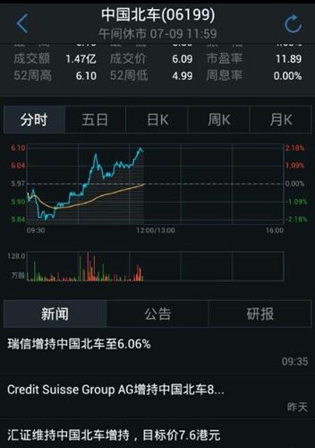 扣税_中国北车(601299)港股吧_东方财富网股