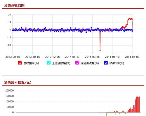 哥哥玩模拟盘也要你管?不给哥哥玩模拟盘吗?