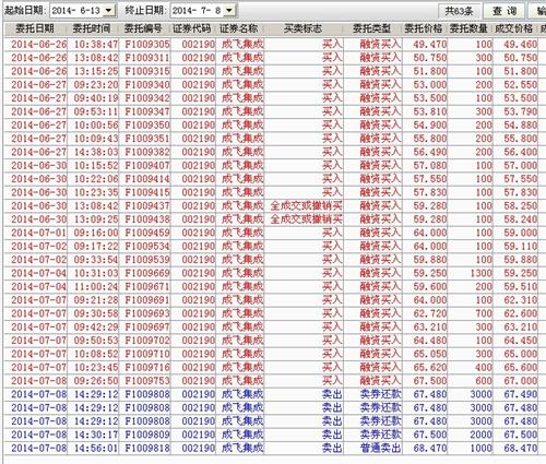 刚从普通账户转入担保品20万一千5百股,明天开
