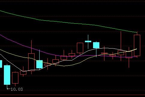 看K线红柱多于绿柱,什么都不说,该加仓啦!_沱