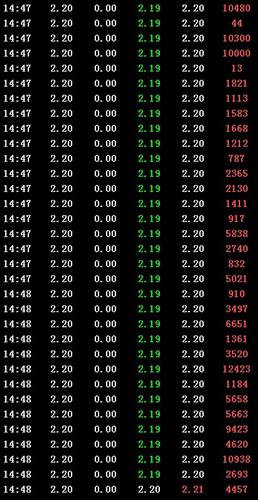 QFII大本营抄底京东方A股!_京东方A(000725)股