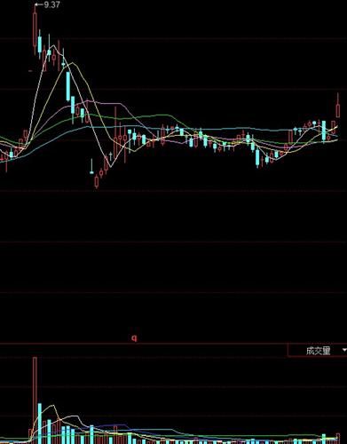 今天的走势_宁波联合(600051)股吧_东方财富