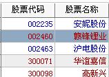 西湖娱乐城- 西湖娱乐城官方网站- 西湖娱乐城APP什么是股票代码股票代码简介