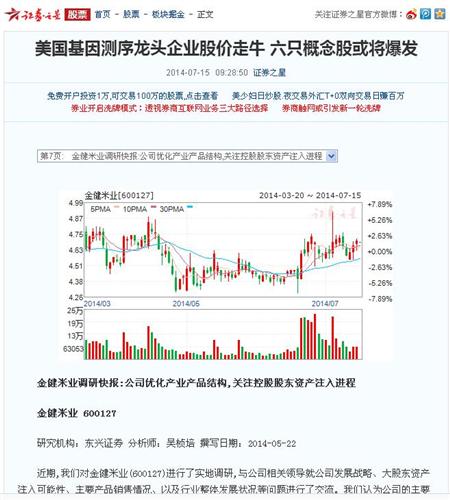 念股或将爆发 2014-07-15 09:28:50 证券之星_