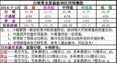 gdp增速_2019年7月15日gdp(3)