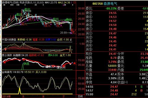 森源电气_st森源(002358)股吧_东方财富网股吧