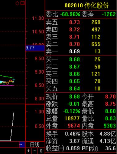 建仓信号_传化股份(002010)股吧_东方财富网