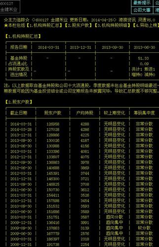 振东制药股票行情走势 CB76DC55D0C148C0F07DDFBBFD736381.jpg